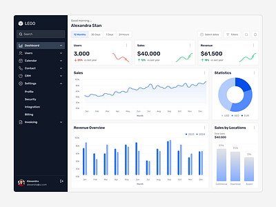 Marketing (Saas) Dashboard analytics analytics dashboard chart clean dashboard dashboard design design marketing marketing dashboard minimal overview product design saas saas dashboard sales dashboard sidebar stats ui ui design visual design