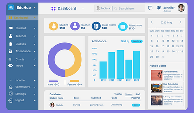 EDUHUB app dashboard design graphic design school statistics typography ui ux