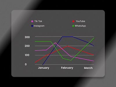 Line Graph Chart #UI Challenge 10 challange figma hype4.academy line graph chart ui