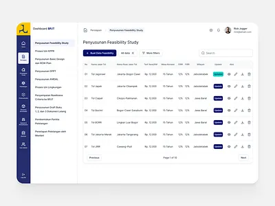 UI Design Feasibility Study data saas saas dashboard saasdesign ui dashboard uidesign ux dashboard uxdesign