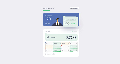 Dashboard Card UI application design dashboard ui ui uiux