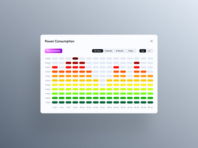 Power Consumption modal button chart modal monitoring power responsive design tab tab bar uiux uiux design