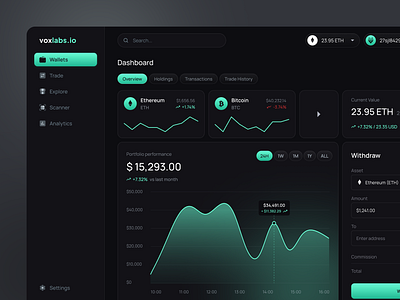 VoxLabs - Crypto Dashboard analytics bitcoin chart crypto crypto dashboard crypto wallet cryptocurrency dashboard ethereum financial platform trade trading ui ui ux