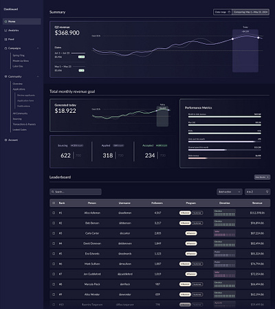 Dashboard design dashboard dashboard design portfolio ui ui design ux