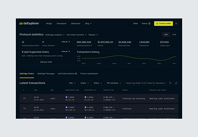 Analytics page analytics branding crypto design ui ux