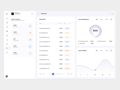 Product/Dashboard crm dashboard design graphic design product saas ux