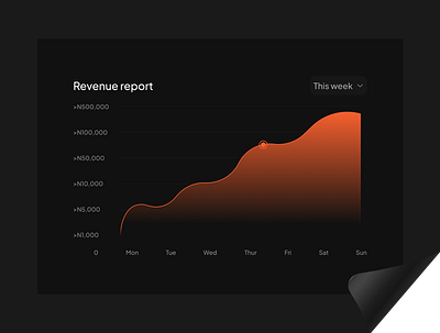 Revenue/Sales report component - widget animation branding component design graphic design illustration logo revenue revenue report sales sales report typography ui ux vector widget