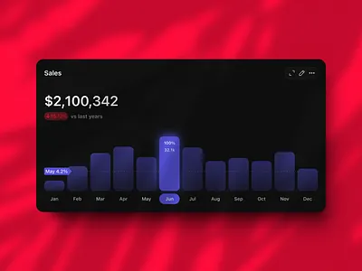 Sleek Dark Mode Sales Dashboard chart sales