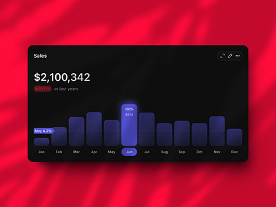 Sleek Dark Mode Sales Dashboard chart sales