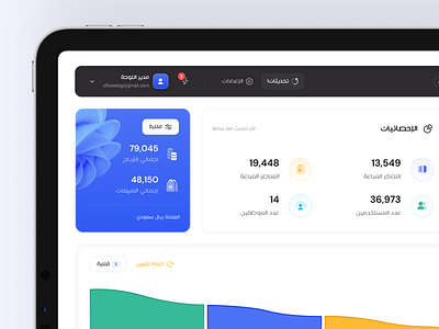 Dashboard cards chart component creative dashboard element filter home mangement notification numbers panel product profile sales statistics ui ux web white