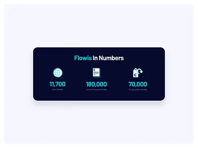 Flowis monthly numbers section blue design icon icons illustration number numbers numbers section saas ui ux web webdesign