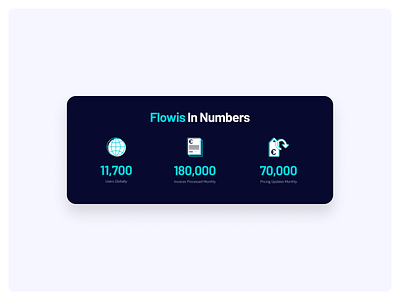 Flowis monthly numbers section blue design icon icons illustration number numbers numbers section saas ui ux web webdesign