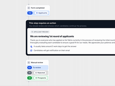 👩‍💻 Hiring process animation dashboard figma prototype hiring process interaction microinteraction process process timeline product design prototype software design timeline ui