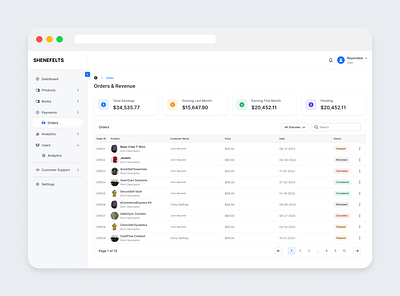 Order and Revenue Dashboard - Ecommerce Store Admin dashboard design figma order management order screen saas sass uiux user research ux design