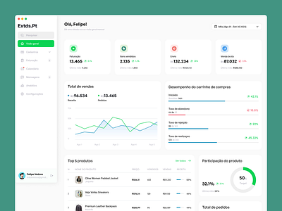 Dashboard design - Extds.pt app design figma graphic design soft design ui ux