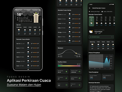 Aplikasi Perkiraan Cuaca - Suasana Malam dan Hujan digital product design product design ui user experience user interface ux weather weather apps weather prediction weather ux design