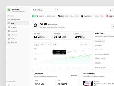 STOCKIN.ID - Detail Stock apple compare stock crypto figma finance financial fintech framer investing investment dashboard money nija stock stock dashboard stock market stock page trading trading app ui webflow