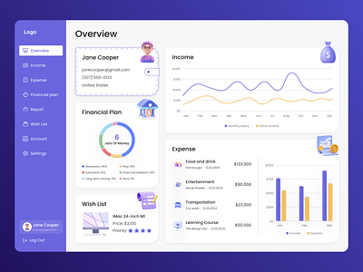 Financial dashboard - Digital wallet 3d dashboard finance ui ux web app web design website