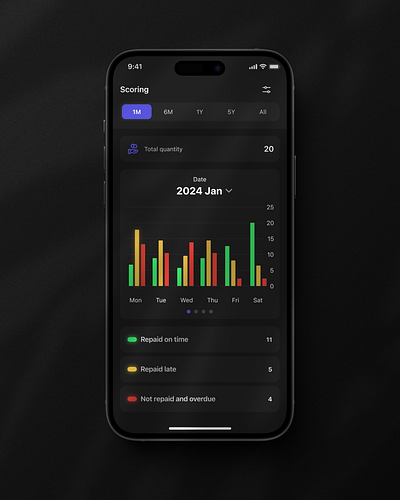 Scoring Dashboard Design Concept for Mobile App dashboard mobile scoring