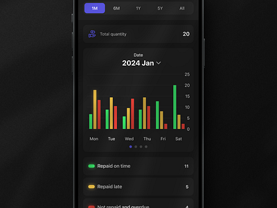 Scoring Dashboard Design Concept for Mobile App dashboard mobile scoring