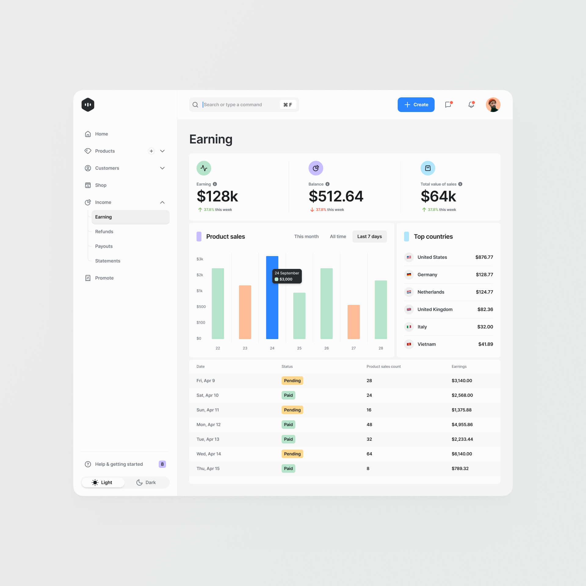 core-dashboard-builder-by-tran-mau-tri-tam-for-ui8-on-dribbble