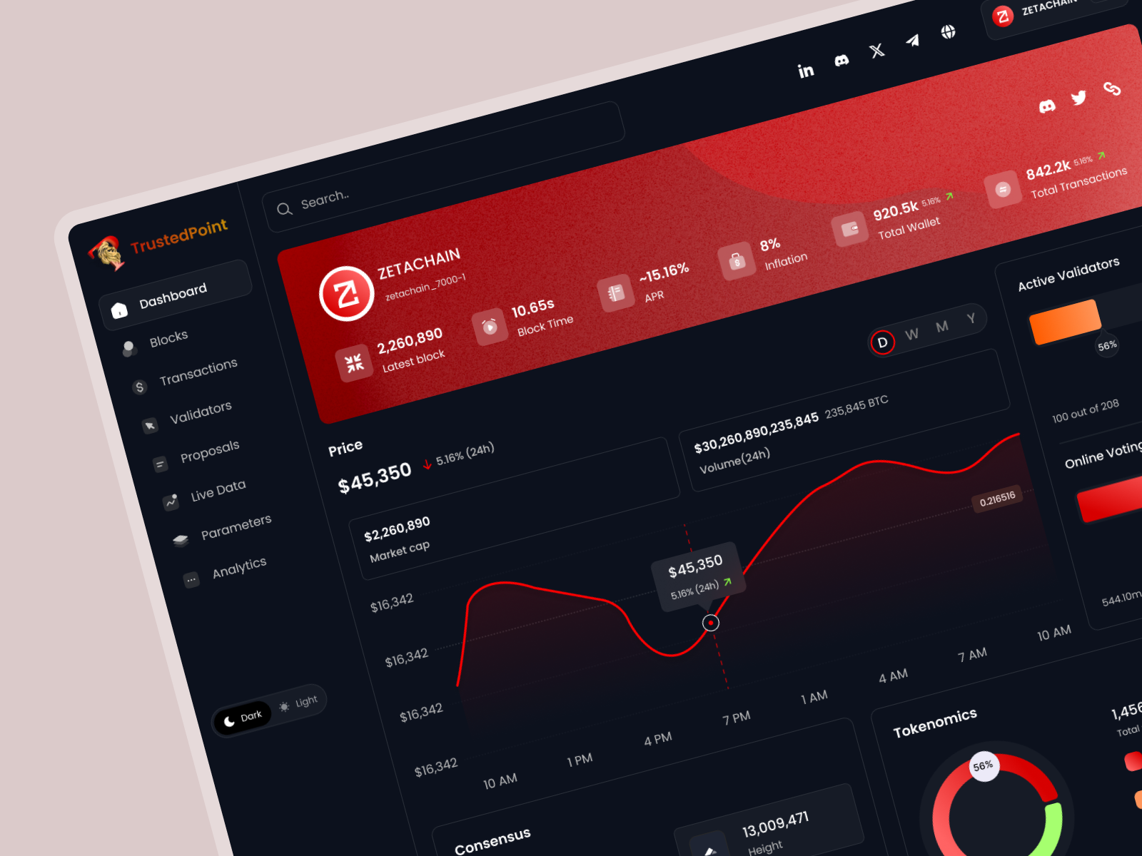 Example of Dashboard Design (Data & Analytics)