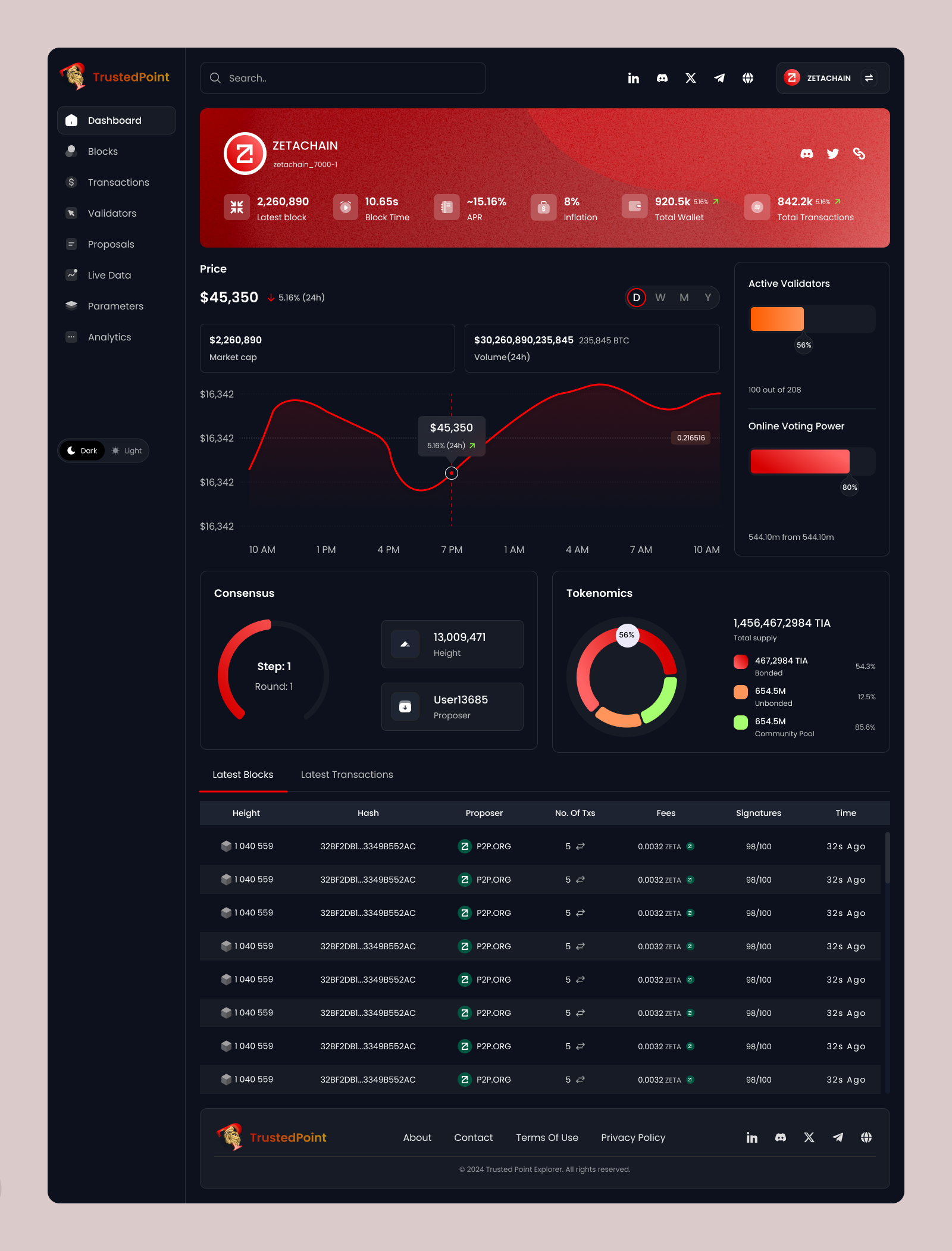 Example of Design System & Components