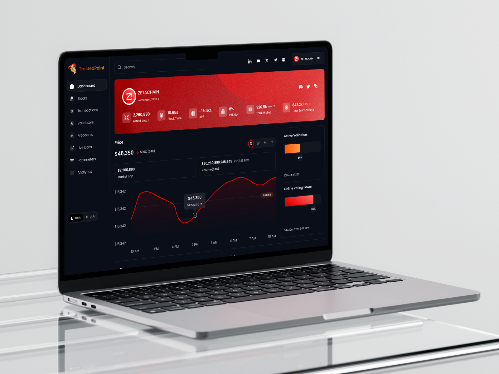 Example of Saa S Dashboard | Web App | Saa S App
