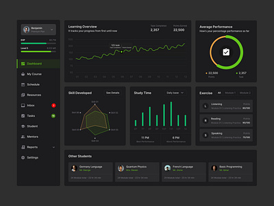 Online learning Platform Dashboard UI/Ux Design 3d animation dashboarddesign designcommunity designinspiration digitallearning edtech educationrevolution graphic design learning learningmadeeasy logo motion graphics techinnovation ui uiux