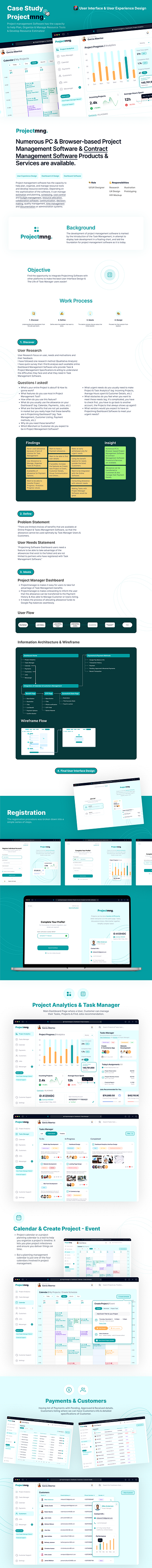 Project Manager Dashboard CASE STUDY - UI & UX Design (SaaS) ai analytics case study dashboard dashboard design figma figma dashboard design figma ui graph manager minimal minimal dashboard design minimalist project manager saas states ui uiux user interface design ux