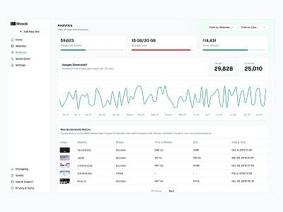 Analytics Page 📉 analytics charts dashboard design minimal saas sidebar stats ui web design