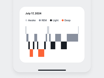 Sleep Stage Tracker bar chart card chart clean data data visualization functional graph minimal modern rem sleep sleep stages tracker ui user interface