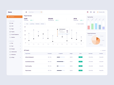 Project Management Admin Dashboard admin dashboard admin panel branding dashboard design management admin design project management saas trending ui uiux ux web web app