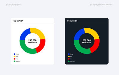 Analytics Chart analytics chart dark mode light mode ui user experience user interface