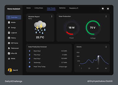 Home Assistant Dashboard dark mode dashboard home assistant ui ux