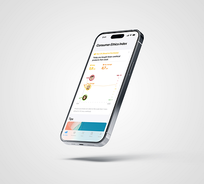 App Consumer Ethics Index