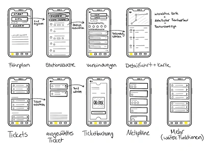 BVG App Redesign