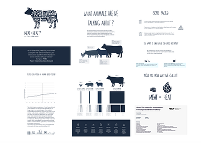 Meat Consumption and Climate Change