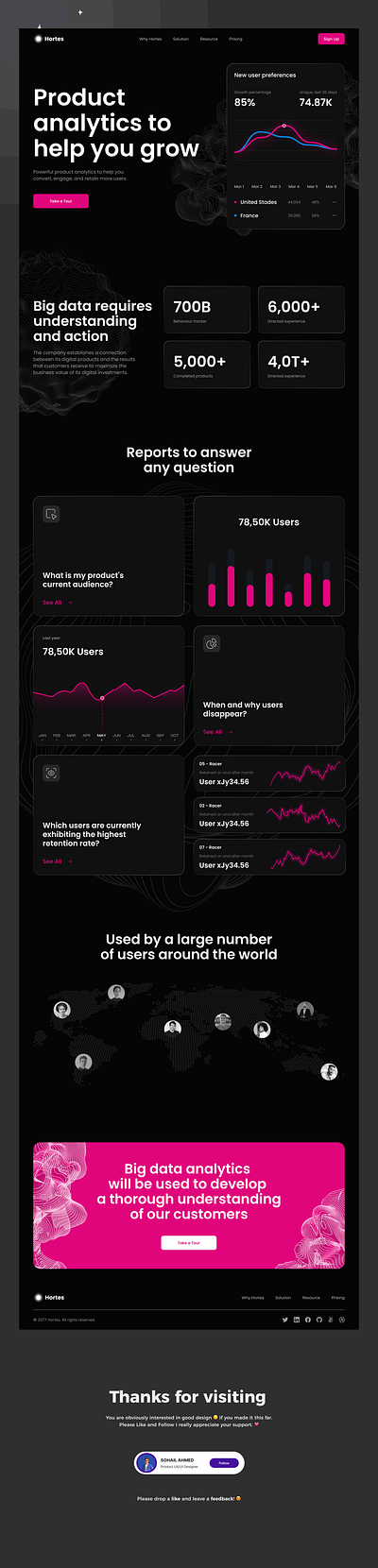 Analytics Company Landing Page analytical blacked theme design figma product design ui ux uxui web website