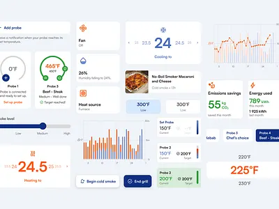 Smart Home App Design System app app family branding cards components data visualisation design design agency design system graphs iot mobile app pickers smart home temperature thermostat ui ux