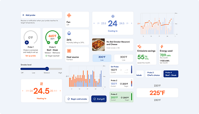 Smart Home App Design System app app family branding cards components data visualisation design design agency design system graphs iot mobile app pickers smart home temperature thermostat ui ux