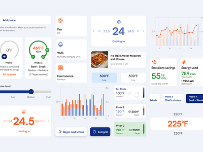 Smart Home App Design System app app family branding cards components data visualisation design design agency design system graphs iot mobile app pickers smart home temperature thermostat ui ux