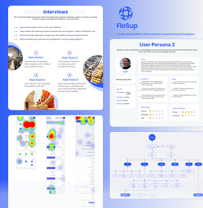 "FloSup" a Tender Platform maze persona persona design site map site mapping user experience design user research ux design