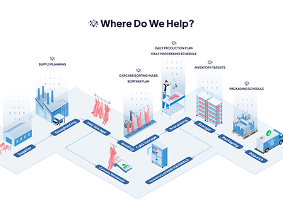 Volur - Isometric Illustrations