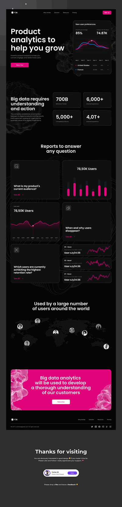 Analytical company landing page figmas landing page ui ux web website