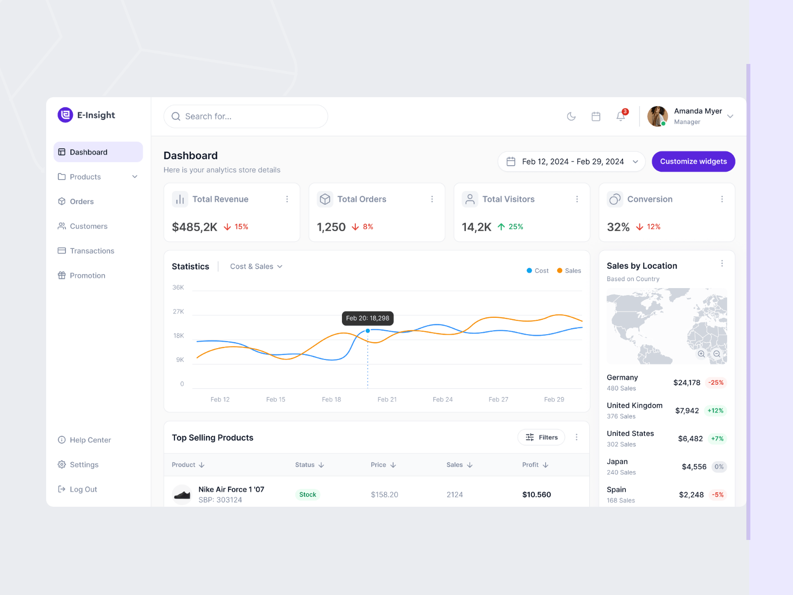 E-commerce Dashboard Design: E-Insight ai application design ecommerce ecommerce app interface design product design saas sales sales dashboard ui uidesign user flow user interface ux uxdesign web web app web app design web design