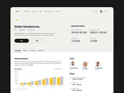 Company page with key data company profile financial app fintech investment shares ui ui design user interface ux uxui voit
