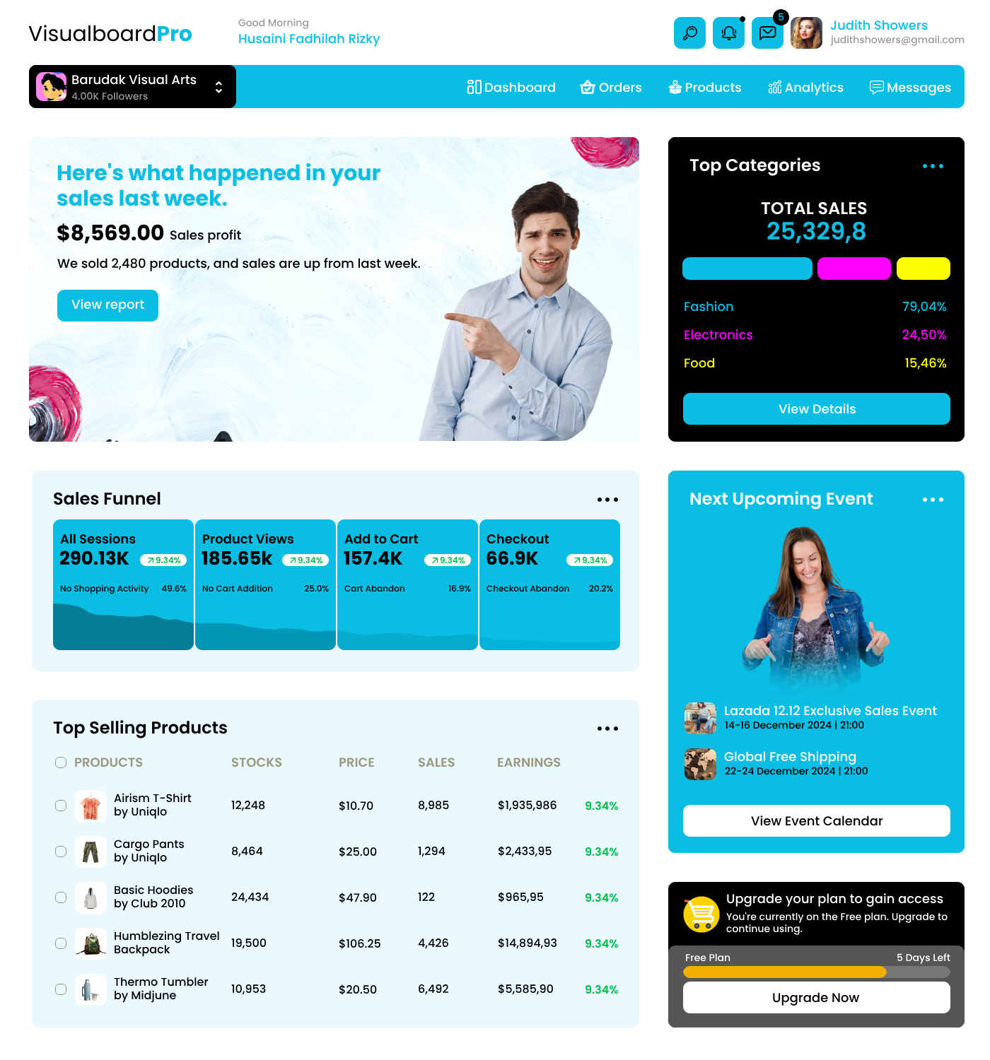 Ecommerce Dashboard UI Design by WebDesk Solution on Dribbble