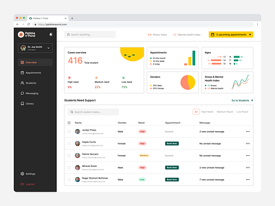 Dashboard UI dashboard ui ux website