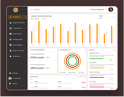 Marketing Dashboard dashboard dashboard design dashboarduidesign marketing marketing dashboard uidesign uiux